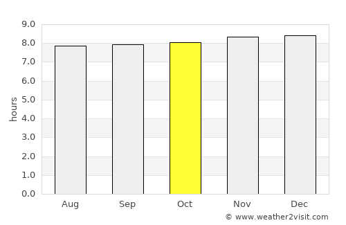 Mount Druitt average rain in October