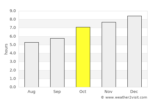 Mount Gambier average rain in October