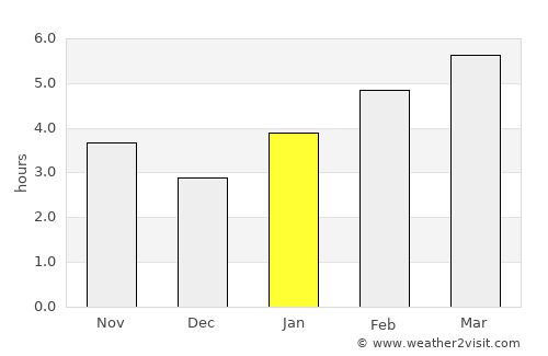 Mount Gilead average rain in January