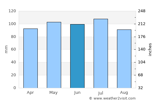 Mount Gilead average rain in June