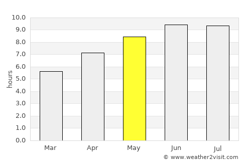 Mount Gilead average rain in May