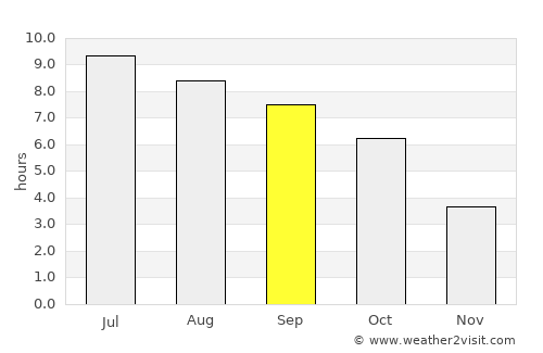 Mount Gilead average rain in September