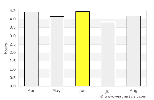 Mount Hagen average rain in June