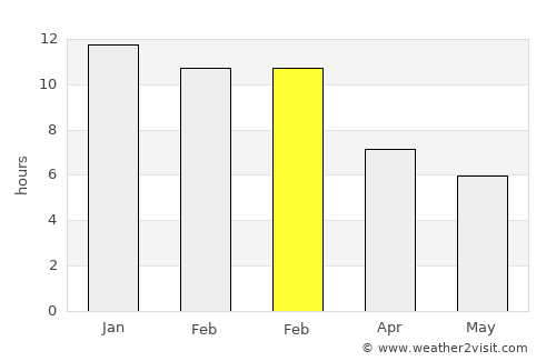 Mount Helena average rain in February