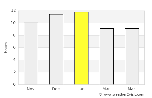 Mount Helena average rain in January