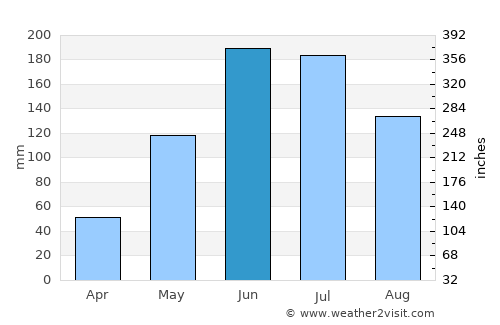 Mount Helena average rain in June
