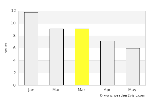 Mount Helena average rain in March