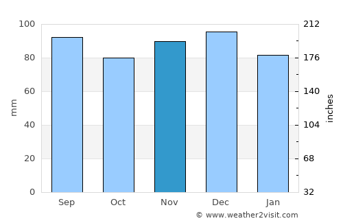 Mount Holly average rain in November