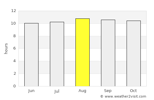 Mount Isa average rain in August