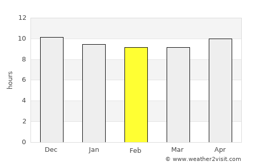 Mount Isa average rain in February