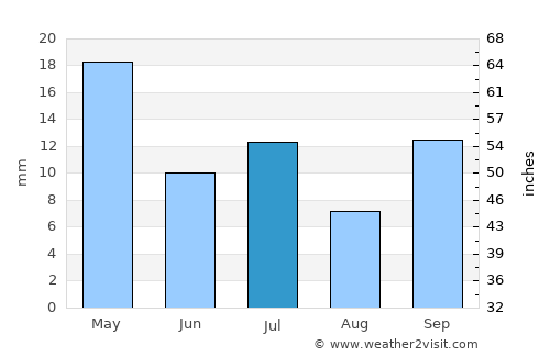 Mount Isa average rain in July