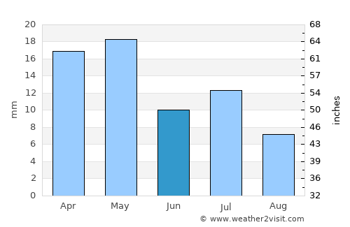 Mount Isa average rain in June