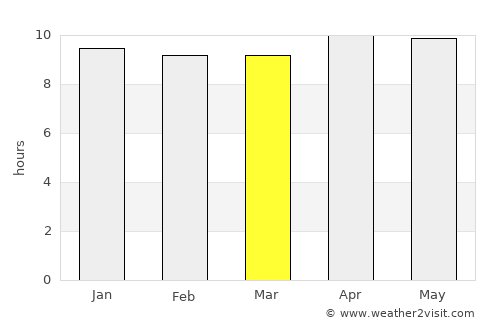 Mount Isa average rain in March