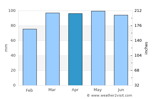 Mount Laurel average rain in April