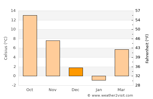Mount Laurel average temperature in December