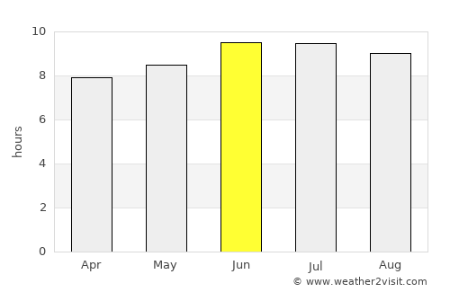 Mount Laurel average rain in June