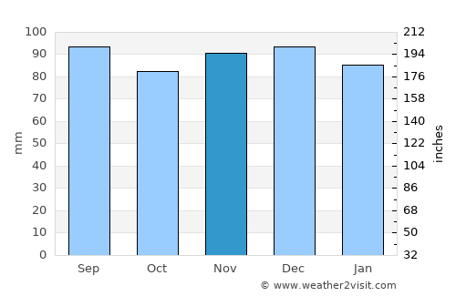Mount Laurel average rain in November