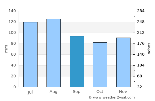 Mount Laurel average rain in September