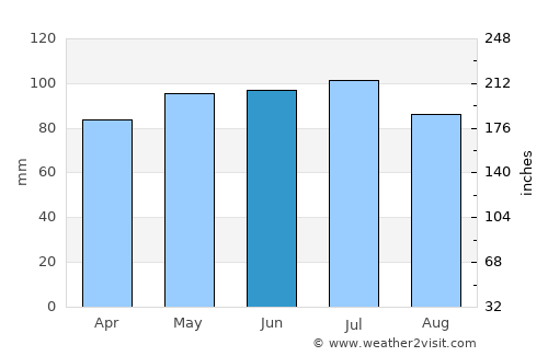 Mount Lebanon average rain in June