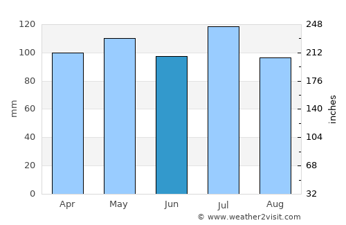 Mount Olivet average rain in June