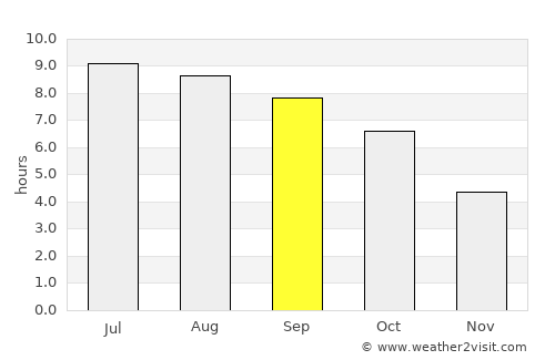 Mount Olivet average rain in September