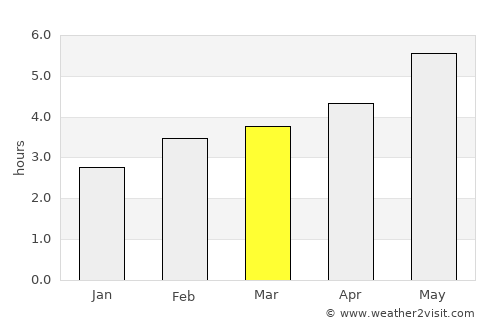 Mount Pearl average rain in March
