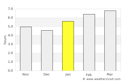 Mount Pleasant average rain in January