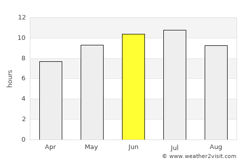 Mount Pleasant average rain in June