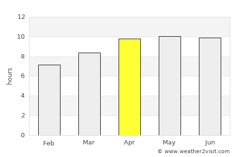 Mount Pleasant average rain in April