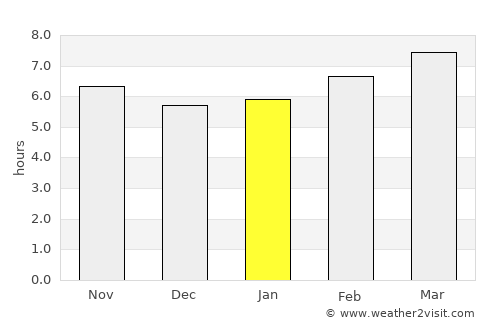 Mount Pleasant average rain in January