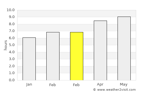 Mount Sinai average rain in February