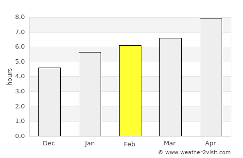 Mount Sterling average rain in February