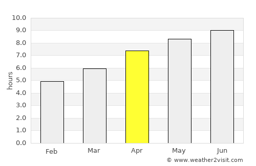 Mount Sterling average rain in April