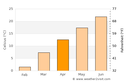 Mount Sterling average temperature in April