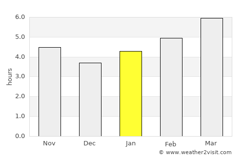 Mount Sterling average rain in January