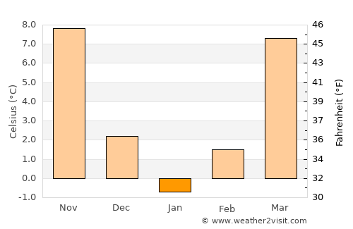 Mount Sterling average temperature in January