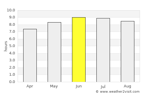 Mount Sterling average rain in June