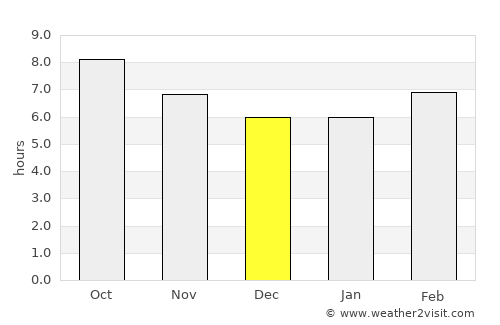 Mount Vernon average rain in December
