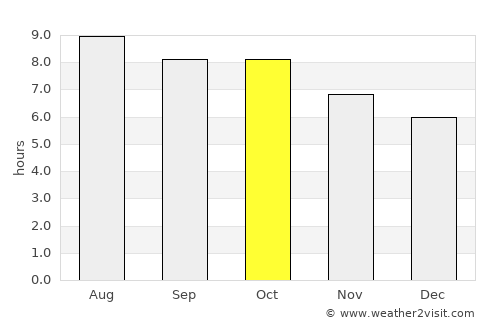 Mount Vernon average rain in October