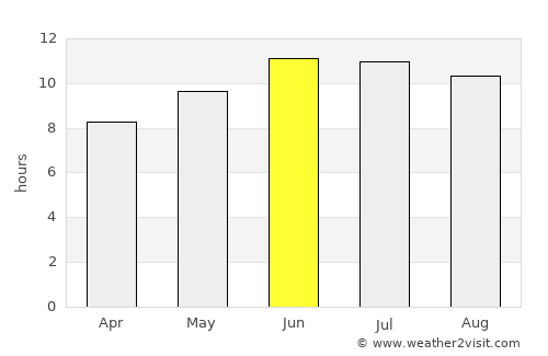 Mount Vernon average rain in June