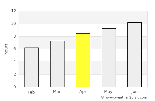 Mount Vernon average rain in April