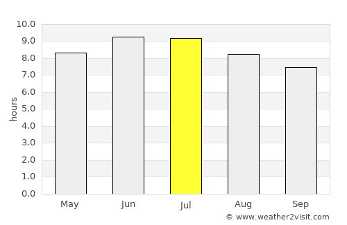 Mount Vernon average rain in July