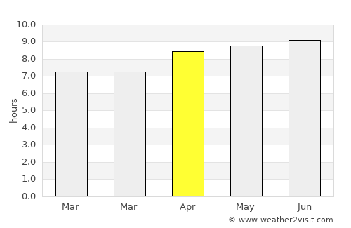Mountain City average rain in April