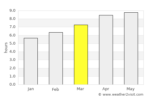 Mountain City average rain in March