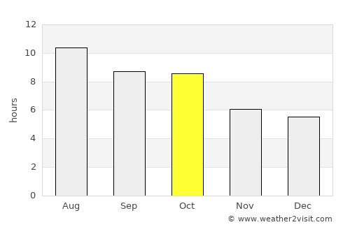 Mountain Home average rain in October