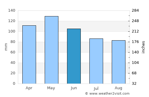 Mountain View average rain in June