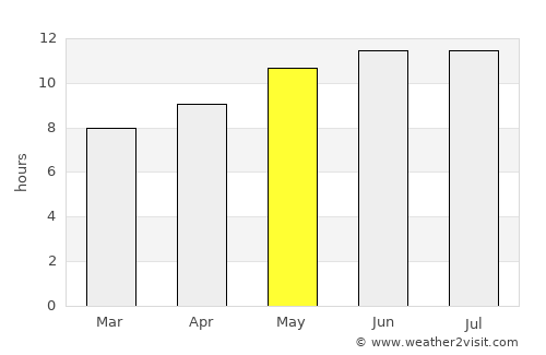 Mountain View average rain in May