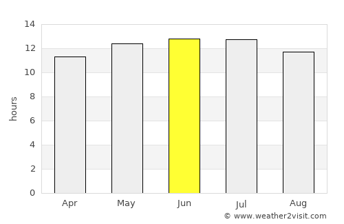 Mountain View average rain in June