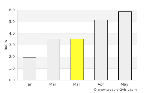 Mountmellick average rain in March