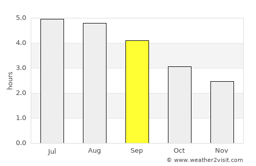 Mountmellick average rain in September